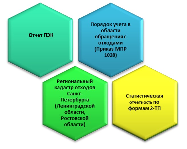 Услуги